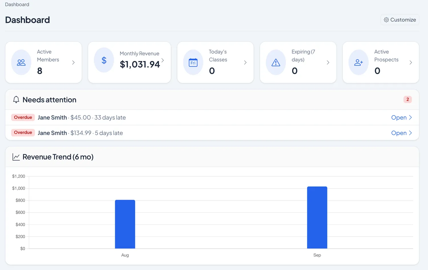 The dashboard: active members, this month's revenue, and a Needs attention list with two overdue invoices.